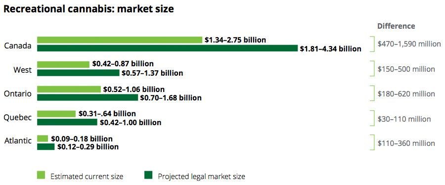 Recreational cannabis - Market size