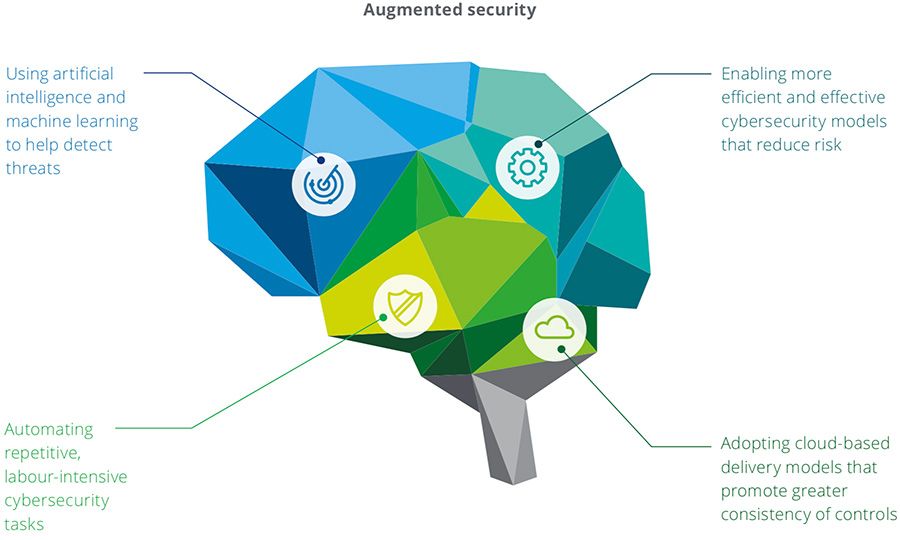 Augmented Security