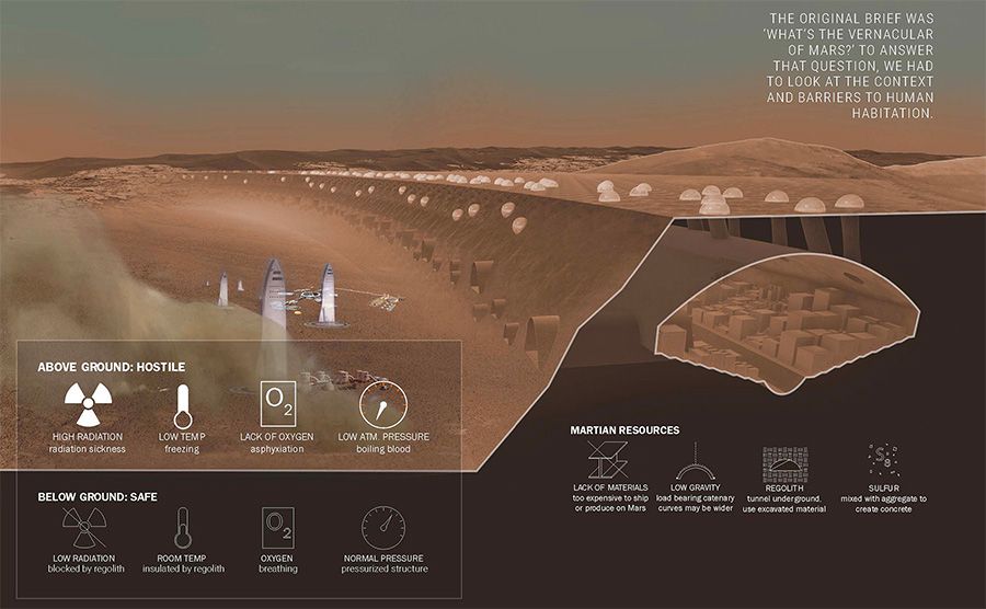 Solving Martian problems with Martian resources