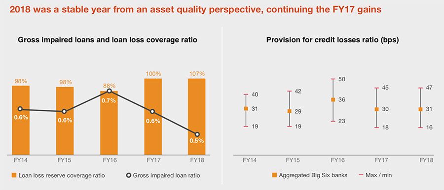 Benefits from restructuring has helped manage expense growth