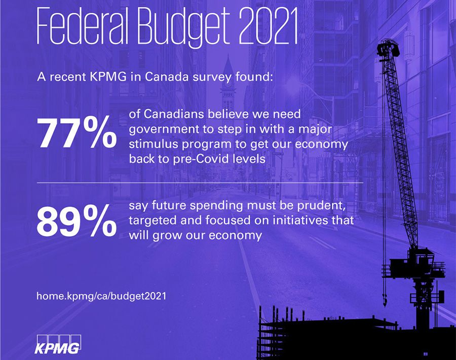 Canadians back continued government stimulus, finds KPMG survey