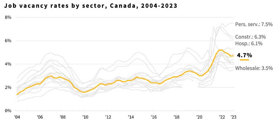Canadian economy to avoid recession, says CFIB report