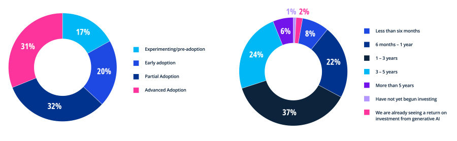 Few Canadian businesses seeing AI return-on-investment, says KPMG