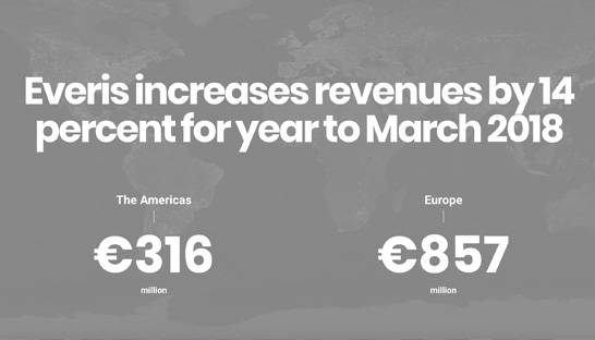 Everis increases revenues by 14 percent for year to March 2018 