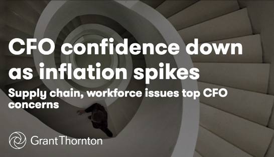 CFO optimism wanes amid continued inflation, supply chain, and labor issues